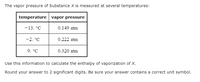 The vapor pressure of Substance X is measured at several temperatures:
temperature vapor pressure
-13. °C
0.149 atm
-2. °C
0.222 atm
9. °C
0.320 atm
Use this information to calculate the enthalpy of vaporization of X.
Round your answer to 2 significant digits. Be sure your answer contains a correct unit symbol.
