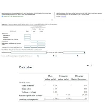 Laser Systems manufactures an optical switch that it uses in its final product. Another company has offered to sell Laser
Systems the switch for $16.00 per unit. None of Laser's fixed costs are avoidable.
(Click the icon to view the outsourcing decision.)
Laser Systems needs 82,000 optical switches. By outsourcing them, Laser Systems can use its idle facilities to
manufacture another product that will contribute $217,000 to operating income.
Read the requirements
Requirement 1. Identify the expected net costs that Laser Systems will incur to acquire 82,000 switches under three alternative plans.
Outsource switches
Facilities
Switch costs
Make
Idle
Variable costs:
Make new
product
Direct materials
Direct labor
Variable manufacturing overhead
Purchase cost
Expected profit contribution from the other
product
Total expected net cost of the optical switches
Requirement 2. Which plan makes the best use of Laser System's facilities? Support your answer.
Laser Systems should
However, Laser Systems should also consider qualitative factors such as
Data table
because this plan results in the lowest
and
Make
Outsource
Difference
optical switch optical switch (Make-Outsource)
Variable costs:
Direct materials
$
8.00
8.00
Direct labor
3.50
3.50
Variable overhead
3.00
3.00
$
16.00
Purchase price from outsider
(16.00)
$
14.50 $
16.00 $
Differential cost per unit
(1.50)
