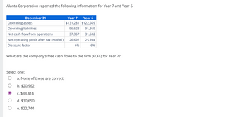 Alanta Corporation reported the following information for Year 7 and Year 6.
Operating assets
Operating liabilities
Net cash flow from operations
Net operating profit after tax (NOPAT)
Discount factor
December 31
Select one:
What are the company's free cash flows to the firm (FCFF) for Year 7?
O
Year 7 Year 6
$131,281 $122,569
96,628 91,869
37,367
31,632
26,697
25,394
6%
6%
a. None of these are correct
b. $20,962
c. $33,414
d. $30,650
e. $22,744