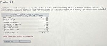 Problem 9-5
Use the income statement shown next to calculate free cash flow for Rainier Printing for 2021. In addition to the information in the
income statement, assume that Rainier had $710,000 in capital expenditures and $510,000 in working capital investments during 2021
Rainier Printing Income Statement
January 1 to December 31, 2021 (s thousands)
$ 11,200
Net sales
Cost of sales
Gross profit
Operating expense
Depreciation expense
Operating income
Interest expense
Income before tax
Tax
Income after tax
Note: Enter your answer in thousands.
Free cash flow
7,100
4,100
1,210
660
2,230
360
1,870
748
$ 1,122