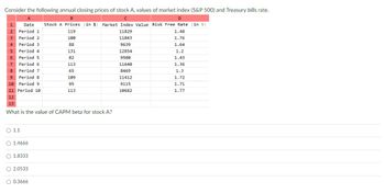 Consider the following annual closing prices of stock A, values of market index (S&P 500) and Treasury bills rate.
A
B
C
с
D
Date
Stock A Prices (in $) Market Index Value Risk Free Rate (in %)
2 Period 1
119
3 Period 2
100
11829
11843
9639
88
131
12854
9580
11640
8469
11412
9115
10682
NOSAWNH
1
4 Period 3
Period 4
6 Period 5
7
Period 6
8 Period 7
9 Period 8
10 Period 9
11 Period 10
12
O 1.1
13
What is the value of CAPM beta for stock A?
O 1.4666
O 1.8333
O2.0533
82
113
O 0.3666
65
109
95
113
1.48
1.76
1.64
1.2
1.43
1.36
1.3
1.72
1.71
1.77