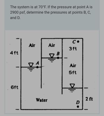 The system is at 70°F. If the pressure at point A is
2900 psf, determine the pressures at points B, C,
and D.
C •
Air
Air
4ft
DB
£4
6ft
1
Water
3 ft
Air
5ft
ㅏ믄
D
2 ft