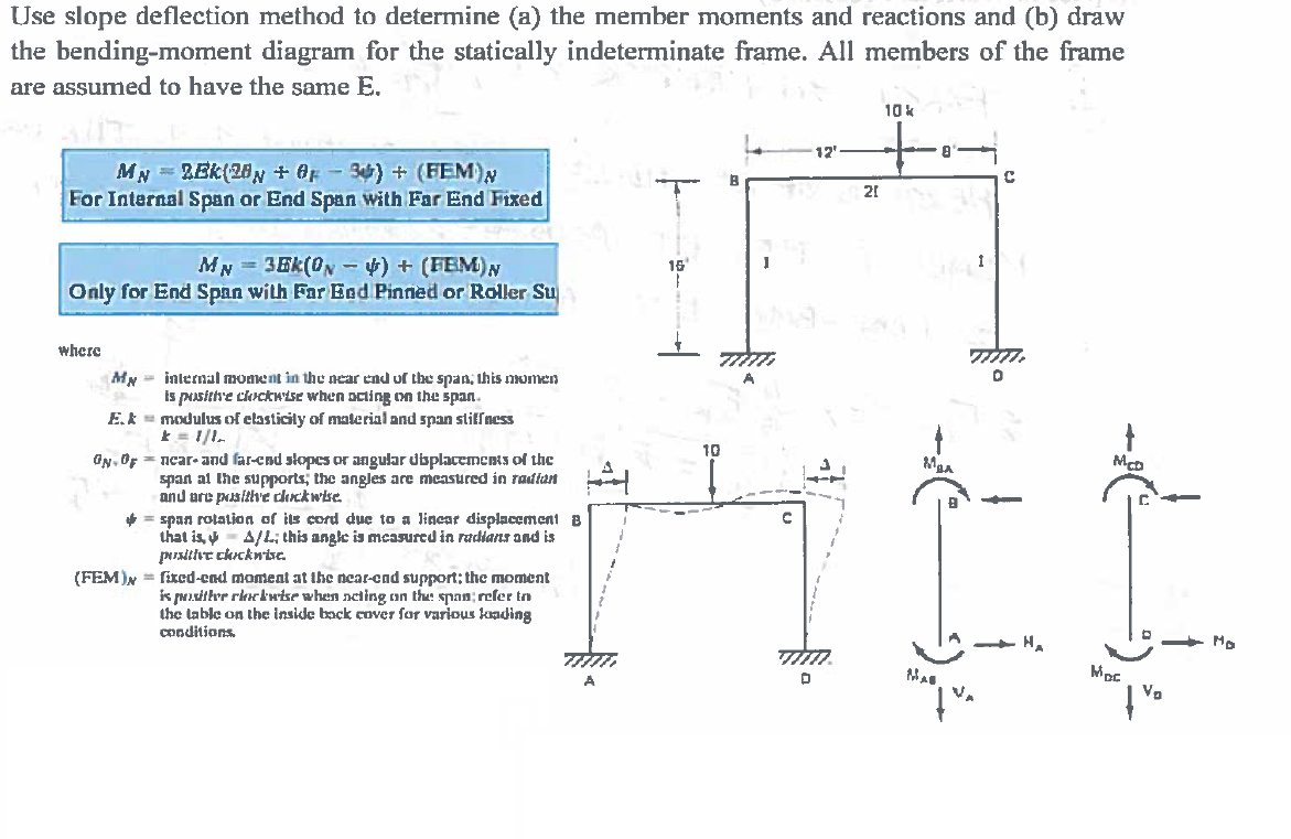 Answered: Use Slope Deflection Method To… | Bartleby