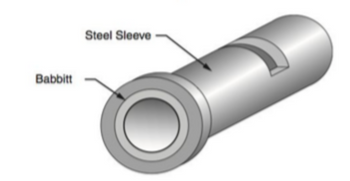 Answered: The Steel Sleeve Bearing Shoqn In This… 