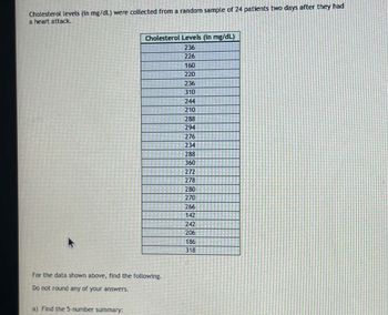 Cholesterol levels (in mg/dL) were collected from a random sample of 24 patients two days after they had
a heart attack.
Cholesterol Levels (in mg/dL)
236
226
For the data shown above, find the following.
Do not round any of your answers.
a) Find the 5-number summary:
160
220
236
310
244
210
288
294
276
234
288
360
272
278
280
270
266
142
242
206
186
318