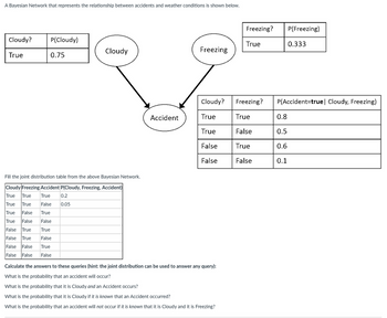 A Bayesian Network that represents the relationship between accidents and weather conditions is shown below.
Cloudy?
P(Cloudy)
Cloudy
True
0.75
Fill the joint distribution table from the above Bayesian Network.
Cloudy Freezing Accident P(Cloudy, Freezing, Accident)
True True True
0.2
False
0.05
True True
True False True
True
False
False
False True True
False True False
False False
True
False False
False
Freezing?
P(Freezing)
True
0.333
Freezing
Cloudy?
Freezing?
P(Accident=true❘ Cloudy, Freezing)
Accident
True
True
0.8
True
False
0.5
False
True
0.6
False
False
0.1
Calculate the answers to these queries (hint: the joint distribution can be used to answer any query):
What is the probability that an accident will occur?
What is the probability that it is Cloudy and an Accident occurs?
What is the probability that it is Cloudy if it is known that an Accident occurred?
What is the probability that an accident will not occur if it is known that it is Cloudy and it is Freezing?