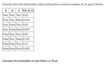 Consider the joint distribution table relating three random variables (A, B, and C) below.
A B C P(A, B, C)
True True True 0.01
True True False 0.015
True False True 0.03
True False False 0.045
False True True 0.09
False True False 0.135
False False True 0.27
False False False 0.405
Calculate the probability of p(A=False | C=True).