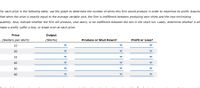 For each price in the following table, use the graph to determine the number of shirts this firm would produce in order to maximize its profit. Assume
that when the price is exactly equal to the average variable cost, the firm is indifferent between producing zero shirts and the loss-minimizing
quantity. Also, indicate whether the firm will produce, shut down, or be indifferent between the two in the short run. Lastly, determine whether it will
make a profit, suffer a loss, or break even at each price.
Price
Output
(Dollars per shirt)
(Shirts)
Produce or Shut Down?
Profit or Loss?
10
32
40
50
60
