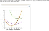 Consider the perfectly competitive market for dress shirts. The following graph shows the marginal cost (MC), average total cost (ATC), and average
variable cost (AVC) curves for a typical firm in the industry.
(?
100
90
80
70
60
ATC
50
40
30
20
AVC
10
МС
+
+
+
10
15
20
25
30
35
40
45
50
QUANTITY OF OUTPUT (Thousands of shirts)
PRICE AND COST PER UNIT (Dollars)
