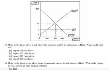 Price of
Calculators
(a) export 100 calculators
(b) import 150 calculators.
$27
(c) import 250 calculators.
(d) export 300 calculators
12
0
150
300 400
Domestic
Supply
World
Price
Domestic
Demand
19. Refer to the figure above which shows the domestic market for calculators in Haiti. What would Haiti
do?
Quantity of
Calculators
20. Refer to the figure above which shows the domestic market for calculators in Haiti. What is the change
in total surplus in Haiti because of trade?
(a) $625