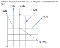 Determine the resultant moment at point A of the system of forces as shown in the
figure.
75lb
75lb
150lb
100lb
100lb
200lb
A
