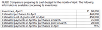 NUBD Company is preparing its cash budget for the month of April. The following
information is available concerning its inventories:
Inventories, April 1
Estimated purchases for April
Estimated cost of goods sold for April
Estimated payments in April for purchases in March
Estimated payments in April for purchases prior to March
Estimated payments in April for purchases in April
P 90,000
440,000
450,000
75,000
20,000
75%
