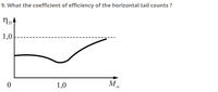 9. What the coefficient of efficiency of the horizontal tail counts ?
1,0
1,0
M
8.
