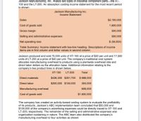 Jackson Manufacturing, Inc., makes two types of industrial component parts-the XT-
100 and the LT-200. An absorption costing income statement for the most recent period
is shown:
Jackson Manufacturing Inc.
Income Statement
Sales
$2,100,000
Cost of goods sold
1,600,000
Gross margin
500,000
Selling and administrative expenses
550,000
Net operating loss
$ (50,000)
Table Summary: Income statement with two-line heading. Descriptions of income
items are in first column and dollar values in second column.
Jackson produced and sold 70,000 units of XT-100 at a price of $20 per unit and 17,500
units of LT-200 at a price of $40 per unit. The company's traditional cost system
allocates manufacturing overhead to products using a plantwide overhead rate and
direct labor dollars as the allocation base. Additional information relating to the
company's two product lines is shown below:
XT-100
LT-200
Total
Direct materials
$436,300 $251,700
$ 688,000
Direct labor
$200,000 $104,000
304,000
Manufacturing overhead
608,000
Cost of goods sold
$1,600,000
The company has created an activity-based costing system to evaluate the profitability
of its products. Jackson's ABC implementation team concluded that $50,000 and
$100,000 of the company's advertising expenses could be directly traced to XT-100 and
LT-200, respectively. The remainder of the selling and administrative expenses was
organization-sustaining in nature. The ABC team also distributed the company's
manufacturing overhead to four activities as shown:
