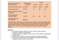 Activity
Activity Cost Pool (and
Activity Measure)
Manufacturing
Overhead
XT-100
LT-200
Total
Machining (machine-hours) $213,500
90,000
62,500
152,500
Setups (setup hours)
157,500
75
300
375
Product-sustaining (number
of products)
120,000
1
1
Other (organization-
sustaining costs)
117,000
NA
NA
NA
Total manufacturing
overhead cost
$608,000
Table Summary: Table shows activity data for two products. First column lists activity
cost pools and activity measures. Second column shows manufacturing overhead for
each cost pool. Columns 3-5 show activity numbers for the two products and their
totals. The XT-100, LT-200, and Total columns are under the spanner heading
Activity.
Required:
1. Compute the product margins for the XT-100 and LT-200 under the
company's traditional costing system.
2. Compute the product margins for XT-100 and LT-200 under the activity-based
costing system.
3. Explain why the traditional and activity-based cost assignments differ.
4. What advice would you give the management of Jackson Manufacturing
regarding pricing of products in the future.
2.
