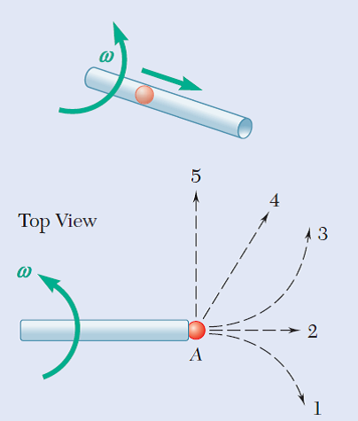 4
Top View
1 3
A
