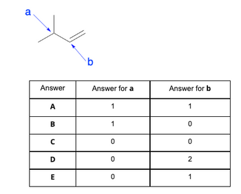 Answered: A Answer A B с D E B Answer For A 1 1 0… | Bartleby