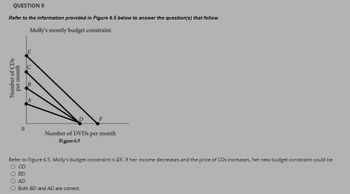 QUESTION 9
Refer to the information provided in Figure 6.5 below to answer the question(s) that follow.
Molly's montly budget constraint
Number of CDs
per month
0
F
Number of DVDs per month
Figure 6.5
Refer to Figure 6.5. Molly's budget constraint is EF. If her income decreases and the price of CDs increases, her new budget constraint could be
O CD.
BD.
O AD.
O Both BD and AD are correct.