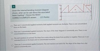 100
36
Given the internal bending moment diagram
shown, what can be said about the associated
beam loading? Choose the MOST
CORRECT/COMPLETE answer. (2.5 Points)
M kip-t)
KAN
There are 2 concentrated applied moments; Both applied moments are clockwise; There is one concentrated
force on the beam.
O
There are 2 concentrated applied moments; The slope of the shear diagram is consistently zero; There is one
concentrated force on the beam.
The end reactions are pinned; The shear force varies along the beam from positive to negative: There are 3 con-
centrated forces on the beam and no concentrated moments.
There are 2 concentrated applied moments; The end reactions are both 0 lb; The slope of the shear force dia-
gram is consistently zero.