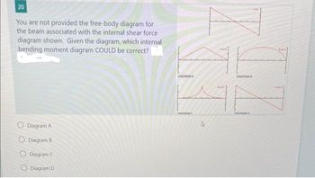 20
You are not provided the free-body diagram for
the beam associated with the internal shear force
diagram shown. Given the diagram, which internal
bending moment diagram COULD be correct?
O Diagram A
Diagram B
O Diagram C
O Diagram D
DIAGRAMA
AMD
4
X'D
DIAONAMI
THARAMD