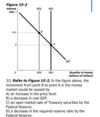 Figure 15-2
Interest
MS2
MS1
rate, i
4%
3
А
MD
Quantity of money
(billions of dollars)
900
950
31) Refer to Figure 15-2. In the figure above, the
movement from point B to point A in the money
market would be caused by
A) an increase in the price level.
B) a decrease in real GDP.
C) an open market sale of Treasury securities by the
Federal Reserve.
D) a decrease in the required reserve ratio by the
Federal Reserve.
