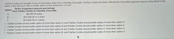 Fairfax Cookie just bought 2 tons of chocolate chips from Chantilly Chocolate. Fairfax Cookie has been offered the 3 possible payment options described in the
table. If the discount rate is 9.94%, which of the assertions is true?
Terms of payment (amount and timing)
Option from Fairfax Cookie to Chantilly Chocolate
$9,450.00 today
A
B
C
$12,500.00 in 3 years
$14,900.00 in 3 years
O Fairfax Cookie should prefer option B more than option A, and Fairfax Cookie should prefer option A more than option C
O Fairfax Cookie should prefer option B more than option A and Fairfax Cookie should prefer option C more than option A
O Fairfax Cookie should prefer option A more than option B and Fairfax Cookie should prefer option C more than option A
O Fairfax Cookie should prefer option A more than option B, and Fairfax Cookie should prefer option A more than option C