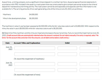 Ayayai Corp., a mining company, owns a significant mineral deposit in a northern territory. Ayayai prepares financial statements in
accordance with IFRS. Included in the asset is a road system that was constructed to give company personnel access to the mineral
deposit for maintenance and mining activity. The road system cannot be sold separately and separate cash flow information is not
available for it. The carrying amounts of two cash-generating units of the mine at June 30, 2023, are as follows:
Machinery
Mine in the development phase
The machinery's value in use has been assessed at $4,500,000 while the fair value less costs to sell is $3,800,000. With respect to the
mine, the value in use is $8,000,000 while fair value less costs to sell is $8,200,000.
$4,000,000
$8,350,000
(b) Determine if the machinery and the mine are impaired and prepare the journal entries, if any, to record the impairment at June 30,
2023. (Credit account titles are automatically indented when the amount is entered. Do not indent manually. If no entry is required, select "No
Entry" for the account titles and enter O for the amounts. List all debit entries before credit entries.)
Account Titles and Explanation
Date
June 30,
2023
June 30,
2023
(To record the impairment of machinery)
(To record the impairment of mine)
Debit
Credit
MT