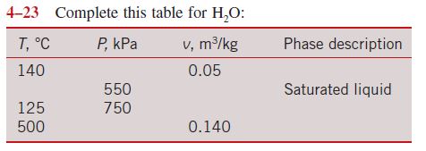 Answered: 4-23 Complete this table for H,O: P,… | bartleby