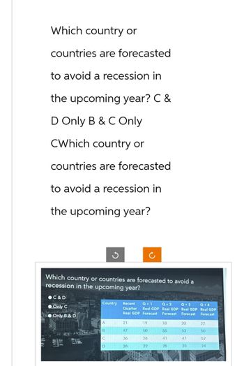 Which country or
countries are forecasted
to avoid a recession in
the upcoming year? C &
D Only B & C Only
CWhich country or
countries are forecasted
to avoid a recession in
the upcoming year?
Which country or countries are forecasted to avoid a
recession in the upcoming year?
●C & D
● Only C
Only B & D
AV NEX'S
Country Recent Q+1
A
B
C
D
Q+2 Q+3
Q+4
Quarter Real GDP Real GDP Real GDP Real GDP
Real GDP Forecast Forecast Forecast Forecast
21
47
36
26
19
50
38
22
18
55
41
25
20
53
47
23
22
50
52
24