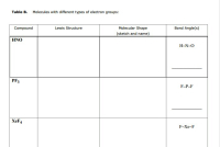 Compound
Lewis Structure
Molecular Shape
Bond Angle(s)
(sketch and name)
HNO
H-N-O
PF3
F-P-F
XeF4
F-Xe-F

