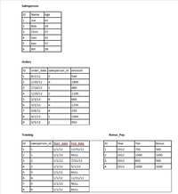 Salesperson
ID
1
2
Age
Name
Joe
61
Bob
34
Chris
37
4
Dan
41
5
Ken
57
6
Bill
38
Orders
ID
order_date salesperson_id Amount
1
8/2/12
1/30/12
2
540
2
4
1800
7/14/12
1
460
4
1/29/12
2
1100
2/3/13
6.
600
6
3/2/13
4
1250
5/6/12
4
150
4/1/13
3/5/13
8
1
1000
9
2.
950
Training
Bonus_Pay
ID salesperson_id Start date End date
Year
Tier
Bonus
ID
1
1
1/1/12
12/31/12
1
2012
750
500
1/1/13
1/1/12
2
1
NULL
2
2012
1500
1000
3
7/31/12
2013
850
500
2
3
4
1/1/13
5/1/13
14
2013
1600
1000
1/1/12
1/1/12
|1/1/13
1/1/12
NULL
6
12/31/12
7
NULL
8
6
NULL
