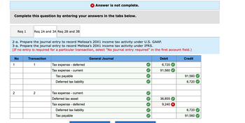 Complete this question by entering your answers in the tabs below.
Req 1
No
1
2-a. Prepare the journal entry to record Melissa's 20X1 income tax activity under U.S. GAAP.
3-a. Prepare the journal entry to record Melissa's 20X1 income tax activity under IFRS.
(If no entry is required for a particular transaction, select "No journal entry required" in the first account field.)
2
Req 2A and 3A Req 2B and 3B
Transaction
1
2
Answer is not complete.
Tax expense - deferred
Tax expense - current
Tax payable
Deferred tax liability
Tax expense - current
Deferred tax asset
Tax expense - deferred
Deferred tax liability
Tax payable
General Journal
✓
✓
✓
✓
Debit
6,720✔
91,560
36,855✔
9,240 X
Credit
91,560
6,720✔
6,720✔
91,560