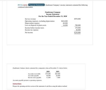 P17.5A (LO 2) Financial Statement Zumbrunn Company's income statement contained the following
condensed information.
Zumbrunn Company
Income Statement
For the Year Ended December 31, 2020
Service revenue
Operating expenses, excluding depreciation
Depreciation expense
Loss on disposal of plant assets
Income before income taxes
Income tax expense
Net income
Zumbrunn's balance sheets contained the comparative data at December 31, shown below.
2019
$65,000
28,000
7,000
Accounts receivable.
Accounts payable
Income taxes payable
Accounts payable pertain to operating expenses.
$624,000
60,000
16,000
2020
$75,000
46,000
11,000
Instructions
Prepare the operating activities section of the statement of cash flows using the indirect method.
$970,000
700,000
270,000
40,000
$230,000