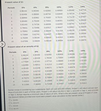 Present value of $1
Periods
4%
6%
8%
10%
12%
14%
1
0.96154
0.94340
0.92593
0.90909
0.89286
0.87719
2
0.92456
0.89000
0.85734
0.82645
0.79719
0.76947
3
0.88900
0.83962
0.79383
0.75131
0.71178
0.67497
4567899
0.85480
0.79209
0.73503
0.68301
0.63552
0.59208
0.82193
0.74726
0.68058
0.62092
0.56743
0.51937
0.79031
0.70496
0.63017
0.56447
0.50663
0.45559
0.75992
0.66506
0.58349
0.51316
0.45235
0.39964
0.73069
0.62741
0.54027
0.46651
0.40388
0.35056
0.70259
0.59190
0.50025
0.42410
0.36061
0.30751
10
0.67556
0.55839
0.46319
0.38554
0.32197
0.26974
Present value of an annuity of $1
Periods
4%
6%
8%
10%
12%
14%
1
0.96154
0.94340
0.92593
0.90909
0.89286
0.87719
2
1.88609
1.83339
1.78326
1.73554
1.69005
1.64666
3
2.77509
2.67301
2.57710
2.48685
2.40183
2.32163
45678
3.62990
3.46511
3.31213
3.16987
3.03735
2.91371
4.45182
4.21236
3.99271
3.79079
3.60478
3.43308
5.24214
4.91732
4.62288
4.35526
4.11141
3.88867
6.00205
5.58238
5.20637
4.86842
4.56376
4.28830
6.73274
6.20979
5.74664
5.33493
4.96764
4.63886
9
7.43533
6.80169
6.24689
5.75902
5.32825
4.94637
10
8.11090
7.36009
6.71008 6.14457
5.65022
5.21612
Roman Knoze is considering two investments. Each will cost $20,000 initially. Project 1 will return annual cash
flows of $10,000 in each of three years. Project 2 will return $5,000 in Year 1, $10,000 in Year 2, and $15,000
in Year 3. Roman requires a minimum rate of return of 10%. What is the net present value of Project 2? (Use
the discount tables provided and round each present value calculation to the nearest dollar.)
O a. $4,080
O b. $24,070
c. $2,530
O d. $5,670