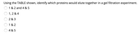 Using the TABLE shown, identify which proteins would elute together in a gel filtration experiment.
1 & 2 and 4 & 5
1, 2 & 4
2 & 3
1 & 2
4 & 5
