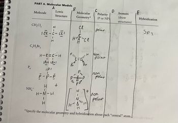 P4
PART A. Molecular Models
Molecule
CH₂Cl₂
C₂H₂Br₂
NH₂+
Lewis
Structure
H
1 Cl-C-
1
Н-С=С-н
11
Bri Bri
IPI
P-P-P
1 +
1
H-N-H
1
H
B
Molecular
Geometry*
се
1
Hill face
се
Br
HI!!! C
Br
P
P¬AH-P
PV
+
C
H
Polarity
(P or NP)
polar
Non
polar
Inon
polar
non
polar
D
Isomers
(draw
structures)
HA
H
*Specify the molecular geometry and hybridization about each "central" atom.
E-H
Hybridization
SP 3.