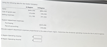 Using the following data for Ace Guitar Company:
A Region
Sales
Cost of goods sold
Selling expenses
Support department expenses:
Purchasing
Payroll accounting
$465,500
176,900
111,700
A Region Operating Income
B Region Operating Income
B Region
$864,500
328,500
207,500
$223,400
149,000
Allocate support department expenses proportional to the sales of each region. Determine the divisional operating income for the A and B regions.