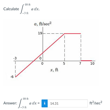 Calculate
-3
T
-6
Answer:
10 ft
-3 ft
10 ft
-3 ft
a dx.
a, ft/sec²
19
a dx =
0
0
i
x, ft
14.31
5
1
1
7
10
ft²/sec²