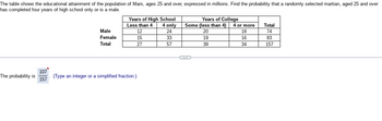 The table shows the educational attainment of the population of Mars, ages 25 and over, expressed in millions. It provides the data required to find the probability that a randomly selected Martian, aged 25 and over, has completed four years of high school only or is a male.

### Table: Educational Attainment

|                | Years of High School |            | Years of College |            |        |
|----------------|----------------------|------------|------------------|------------|--------|
|                | Less than 4          | 4 only     | Some (less than 4) | 4 or more | Total  |
| Male           | 12                   | 24         | 20               | 18         | 74     |
| Female         | 15                   | 33         | 19               | 16         | 83     |
| Total          | 27                   | 57         | 39               | 34         | 157    |

### Analysis

1. **Columns and Rows:**
   - Columns represent years of education completed.
   - Rows represent the population divided by gender.
  
2. **Data Interpretation:**
   - Total number of males is 74.
   - Total number of females is 83.
   - Total population is 157.

3. **Probability Calculation:**
   - We need to find the probability that a randomly selected individual is either a male or has completed four years of high school only.
   - The total number of individuals with four years of high school only is 57 (sum of 24 males and 33 females).
   - The number of males is already included in the total, which is 74.
   - Add the two, then subtract overlap (males who completed only four years of high school, already counted in both), so we have 74 + 57 - 24 = 107.
   - Total individuals is 157.

Therefore, the probability is \( \frac{107}{157} \).