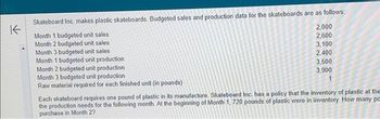 K
Skateboard Inc. makes plastic skateboards. Budgeted sales and production data for the skateboards are as follows:
Month 1 budgeted unit sales
Month 2 budgeted unit sales
Month 3 budgeted unit sales
Month 1 budgeted unit production
Month 2 budgeted unit production
Month 3 budgeted unit production
Raw material required for each finished unit (in pounds)
2,000
2,600
3,100
2,400
3,500
3,900
Each skateboard requires one pound of plastic in its manufacture, Skateboard Inc. has a policy that the inventory of plastic at the
the production needs for the following month. At the beginning of Month 1, 720 pounds of plastic were in inventory. How many pa
purchase in Month 2?