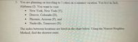 5. You are planning on traveling to 5 cities on a summer vacation. You live in Jack,
Alabama (J). You want to visit:
New York, New York (Y),
• Denver, Colorado (D),
Phoenix, Arizona (P), and
Nashville, Tennessee (N).
The miles between locations are listed in the chart below. Using the Nearest Neighbor
Method, find the shortest route.
