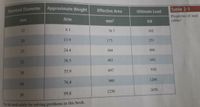 Nominal Diameter
Approximate Weight
Effective Area
Table 2-1
Ultimate Load
Properties of steel
cables'
N/m
mm
mm?
kN
12
6.1
76.7
102
20
13.9
173
231
25
24.4
304
406
38.5
481
641
32
55.9
697
930
948
1260
44
76.4
1650
1230
50
99.8
"To be used solely for solving problems in this book.
