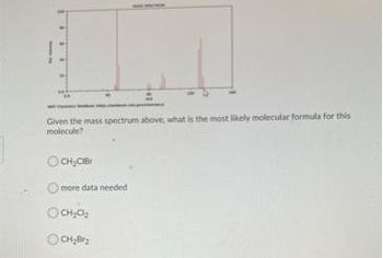 Given the mass spectrum above, what is the most likely molecular formula for this
molecule?
OCH₂CIBr
more data needed
●CH₂Cl₂
OCH₂Br₂