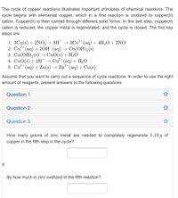 The cycle of copper reactions illustrates important principles of chemical reactions. The
cycle begins with elemental copper, which in a first reaction is oxidized to copper(II)
cation. Copper(II) is then carried through different solid forms. In the last step, copper(II)
cation is reduced, the copper metal is regenerated, and the cycle is closed. The five key
steps are
1. 3Cu(s) + 2NO, + 8H* → 3Cu²* (aq) + 4H2O+ 2NO
2. Cu (aq) + 20Н (аq) —> Сu(ОН),(s)
3. Cu(OH),(s) –→ CuO(s) + H2O
4. CuO(s) + 2H → Cu²* (aq) + H2O
5. Cu* (aq) + Zn(s) → Zn²*(aq) + Cu(s)
2+
2+
2+
cycle reactions.
amount of reagents, present answers to the following questions.
Assume that you wa
carry out a sequence
ord
use the right
Question 1
Question 2
Question 3
How many grams of zinc metal are needed to completely regenerate 1.19 g of
copper in the fifth step in the cycle?
By how much is zinc oxidized in the fifth reaction?
