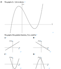 The graph of y= fx) is shown.
15
The graph of the gradient function, f(x), could be
f(x)
