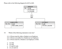 Please refer to the following diagram for Q19 to Q20.
PERSON
PK P_ID
P_LNAME
P_FNAME
ΕMPLOYΕ
P_ID
EMP_HIRE_DATE
STUDENT
P ID
STUDY ΜAIOR
PK, FK1
PK, FK1
19.
Which of the following statements is/are true?
(1) A Person must be either a Student or an Employee.
(2) A Person can neither be a Student nor an Employee.
(3) A Person must be a Student or an Employee or both.
a. (1) only
b. (3) only
c. (1) and (2) only
d. (1), (2) and (3).
