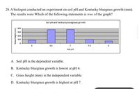 28. A biologist conducted an experiment on soil pH and Kentucky bluegrass growth (mm).
The results were Which of the following statements is true of the graph?
Soil pH and Kentucky bluegrass growth
400
300
200
100
6
6.5
7
75
Soil pH
A. Soil pH is the dependent variable.
B. Kentucky bluegrass growth is lowest at pH 6.
C. Grass height (mm) is the independent variable.
D. Kentucky bluegrass growth is highest at pH 7.
Grassheight (mm)
