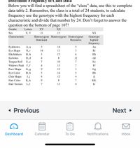 Determine Frequency of Class Data
Below you will find a spreadsheet of the "class" data, use this to complete
data table 2. Remember, the class is a total of 24 students, to calculate
frequency use the genotype with the highest frequency for each
characteristic and divide that number by 24. Don't forget to answer the
question on the bottom of page 107!
Gender
Letters
XY
XX
Sex
Х, Y
11
13
XX
Characteristic
Homozygous Heterozygous Homozygous
Dominant
Genotype
highest
frequency
Recessive
A, a
Eyebrows
Eye Shape
14
Aa
R, r
10
11
3
Rr
Hitchhikers
Н, h
3
15
Hh
Earlobes
D, d
4
8
12
dd
Tongue Roll
Widows Peak F, f
E, e
7
10
7
Ee
4
13
7
Ff
Face Shape
G, g
9.
12
3
Gg
Eye Color
Chin Shape
В, b
5
14
5
Bb
J, j
8
12
4
Jj
Hair Color
K, k
9.
8
7
KK
Hair Texture
L, 1
7
13
4
LI
« Previous
Next >
Dashboard
Calendar
Тo Do
Notifications
Inbox
