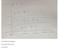 유 음
T'
t oy -
두 - (두
+1.00
t b.구5
t0.50
+0:25
+0.00
according to the diagram;
the value of qkH#0.378
q=0.378 kH
