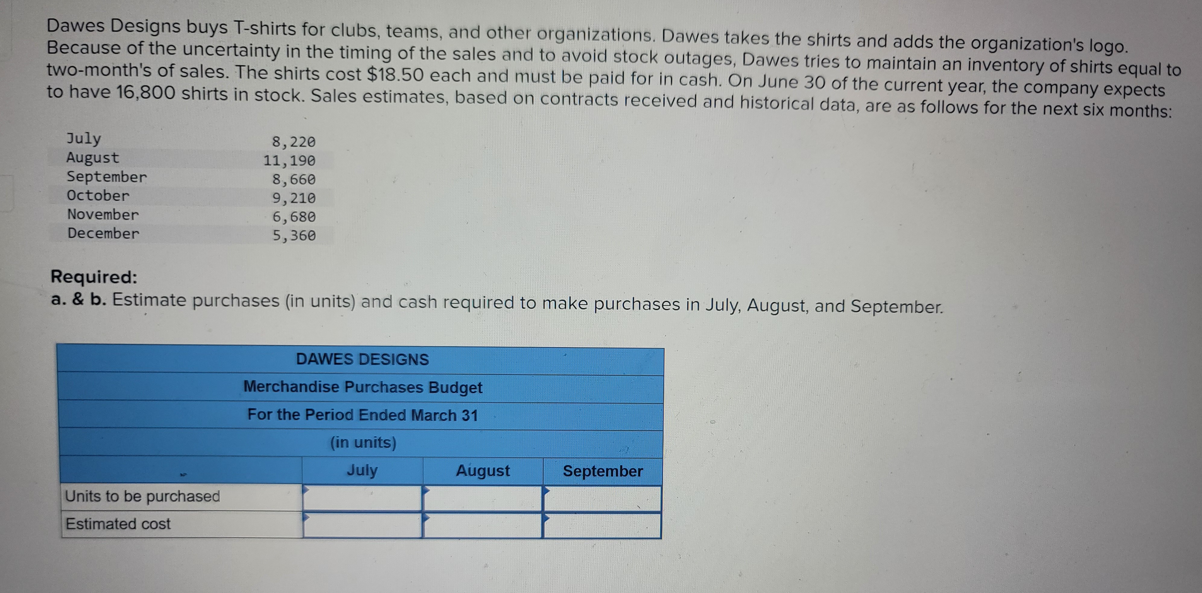 Dawes Designs buys T-shirts for clubs, teams, and other organizations. Dawes takes the shirts and adds the organization's logo.
Because of the uncertainty in the timing of the sales and to avoid stock outages, Dawes tries to maintain an inventory of shirts equal to
two-month's of sales. The shirts cost $18.50 each and must be paid for in cash. On June 30 of the current year, the company expects
to have 16,800 shirts in stock. Sales estimates, based on contracts received and historical data, are as follows for the next six months:
July
August
September
October
November
December
8,220
11,190
8,660
9,210
6,680
5,360
Required:
a. & b. Estimate purchases (in units) and cash required to make purchases in July, August, and September.
Units to be purchased
Estimated cost
DAWES DESIGNS
Merchandise Purchases Budget
For the Period Ended March 31
(in units)
July
August
September